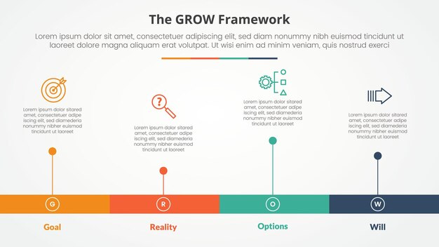 GROW model coaching infographic concept for slide presentation with horizontal timeline style with long bar shape with 4 point list with flat style