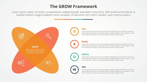 GROW model coaching infographic concept for slide presentation with round shape with x shape with 4 point list with flat style