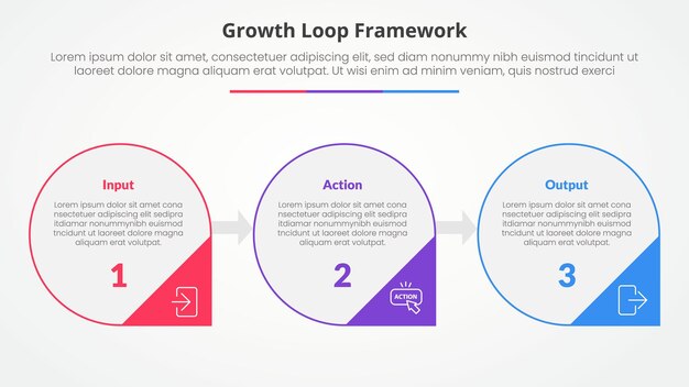 Growth loop framework infographic concept for slide presentation with big circle outline and arrow triangle badge with 3 point list with flat style