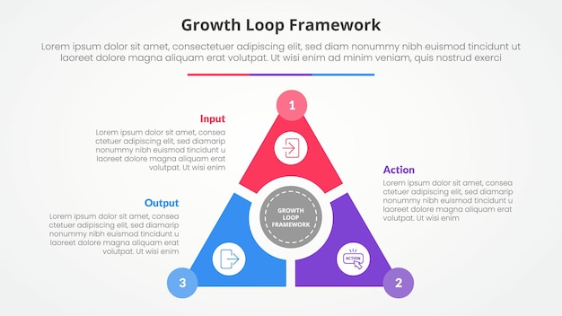 Growth loop framework infographic concept for slide presentation with triangle cycle circular on center with 3 point list with flat style