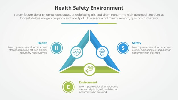 HSE infographic concept for slide presentation with triangle cycle circular outline circle piechart with 3 point list with flat style