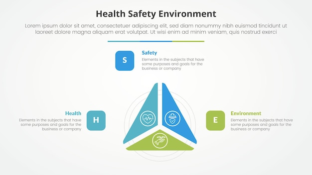 HSE infographic concept for slide presentation with triangle cycle circular slice on center with 3 point list with flat style