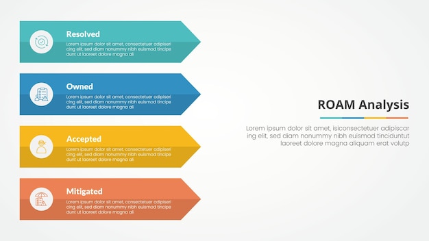 Infografikkoncept for risikostyring med ROAM til diasshowpræsentation med rektangelpil i venstre side med 4-punktsliste i flad stil
