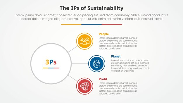 Infografikkoncept med 3P- eller 3Ps-bæredygtighedsramme til diasshow med cirkelforbindelseslinjenetværk med 3-punktsliste i flad stil