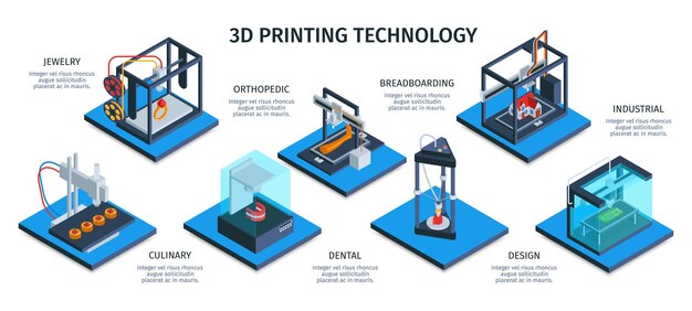 Isometric 3d printing horizontal infographics with different stages of production process
