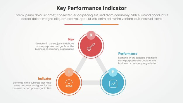 KPI key performance indicator model infographic concept for slide presentation with triangle cycle circular big circle line connected with 3 point list with flat style