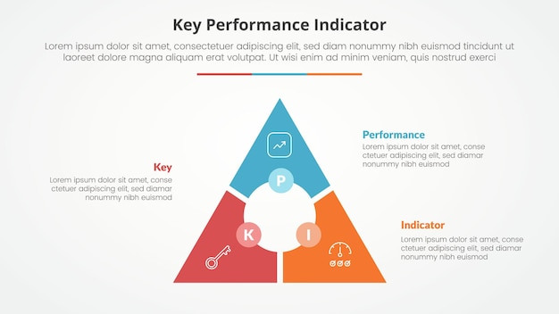 KPI key performance indicator model infographic concept for slide presentation with triangle cycle circular circle center with 3 point list with flat style