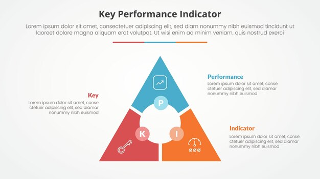 KPI key performance indicator model infographic concept for slide presentation with triangle cycle circular circle center with 3 point list with flat style