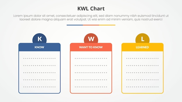 kwl table chart theme concept for slide presentation with round box and circle on top header with blank copyspace template with 3 point list with flat style