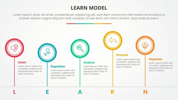 learn model infographic concept for slide presentation with big circle outline unbalance up and down with 5 point list with flat style