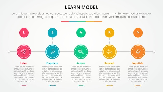 learn model infographic concept for slide presentation with circle horizontal right direction with 5 point list with flat style