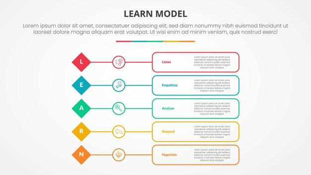 learn model infographic concept for slide presentation with diamond shape with outline box description with 5 point list with flat style