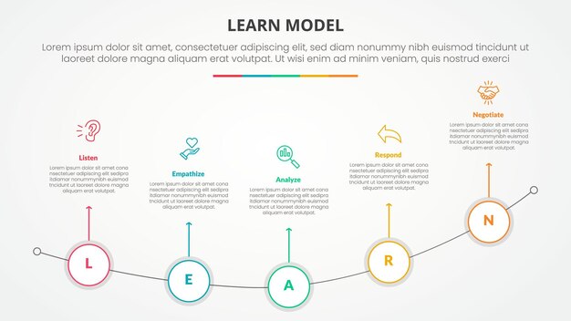 LEARN model infographic concept for slide presentation with outline circle on curve line with 5 point list with flat style
