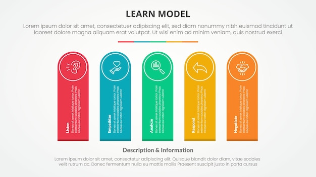 LEARN model infographic concept for slide presentation with round rectangle shape vertical rotate with 5 point list with flat style