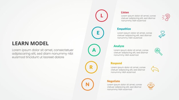 LEARN model infographic concept for slide presentation with tilt sideways content vertical with 5 point list with flat style
