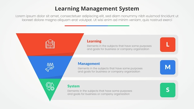 LMS learning management system infographic concept for slide presentation with reverse pyramid and rectangle box container description with 3 point list with flat style