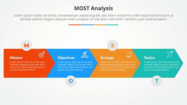 MOST analysis infographic concept for slide presentation with arrow shape horizontal direction with 4 point list with flat style