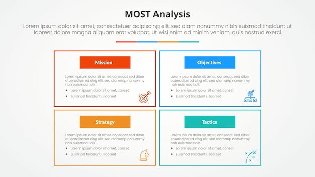 MOST analysis infographic concept for slide presentation with big box outline on matrix structure with 4 point list with flat style