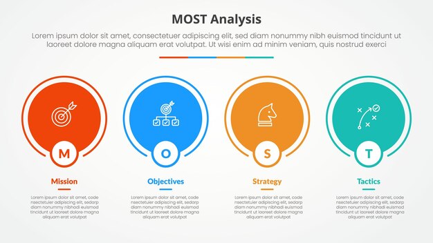 MOST analysis infographic concept for slide presentation with big circle outline on horizontal direction with 4 point list with flat style