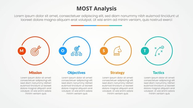 MOST analysis infographic concept for slide presentation with big outline circle on horizontal direction with 4 point list with flat style