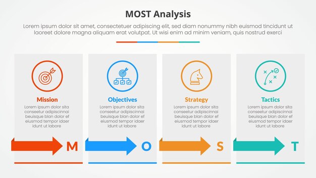 MOST analysis infographic concept for slide presentation with box table with arrow with 4 point list with flat style vector