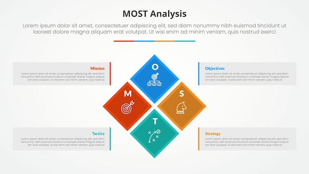MOST analysis infographic concept for slide presentation with diamond rotate or rotational square on center big box container with 4 point list with flat style