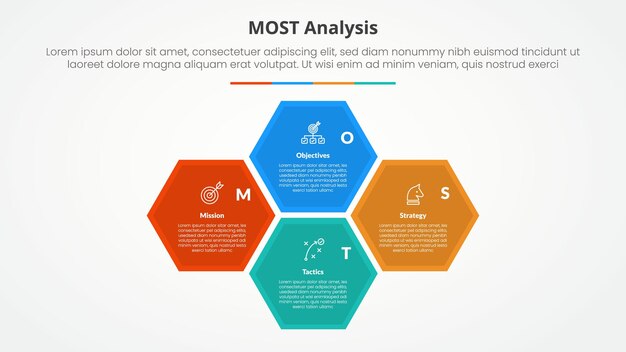 MOST analysis infographic concept for slide presentation with hexagonal structure cycle circular on center with 4 point list with flat style