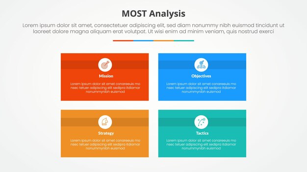 MOST analysis infographic concept for slide presentation with rectangle box matrix structure with 4 point list with flat style
