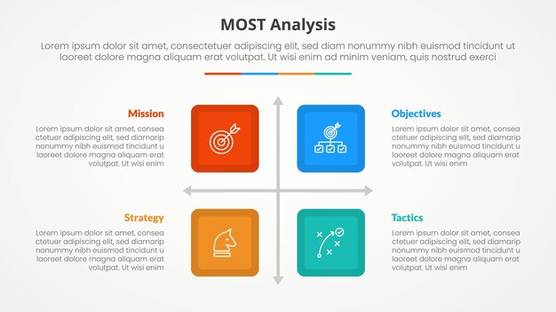 MOST analysis infographic concept for slide presentation with square box matrix structure with 4 point list with flat style