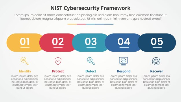 nist cybersecurity framework infographic concept for slide presentation with horizontal round rectangle shape timeline style with 5 point list with flat style