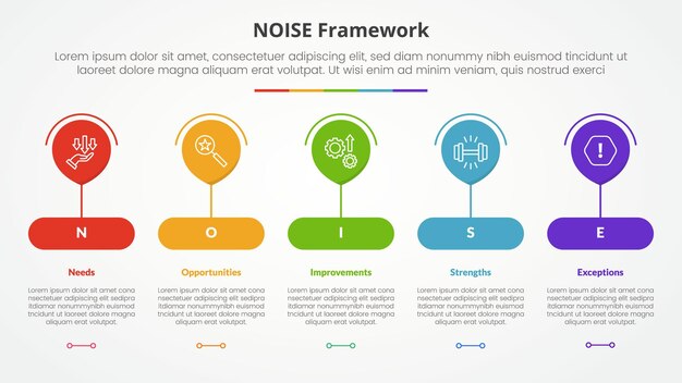 NOISE analysis model infographic concept for slide presentation with big balloon on round rectangle shape with 5 point list with flat style