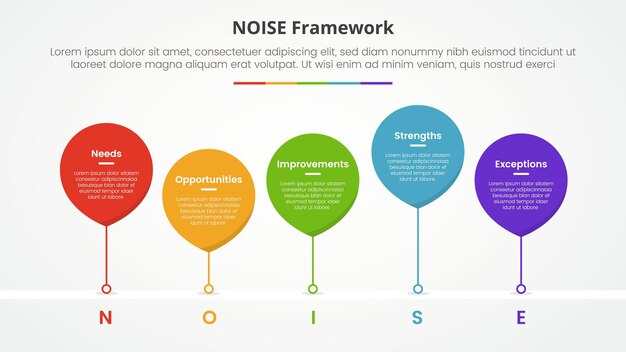 NOISE analysis model infographic concept for slide presentation with waterdrop style with line connected timeline with 5 point list with flat style