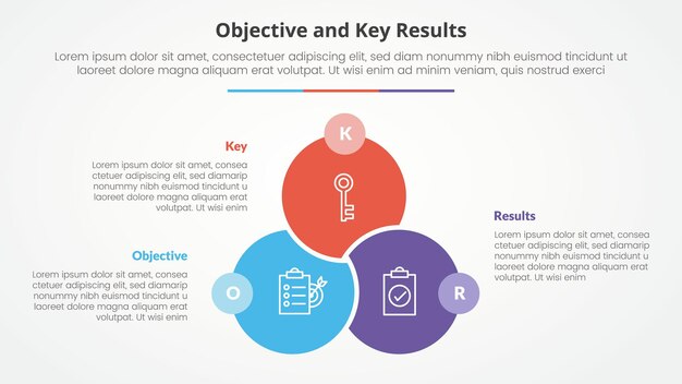 OKR objectives and key results framework infographic concept for slide presentation with big circle venn linked union badge opposite with 3 point list with flat style