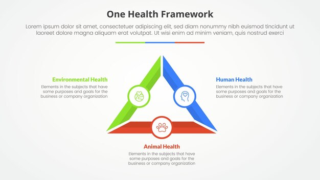 one health infographic concept for slide presentation with triangle outline thick with small circle badge with 3 point list with flat style