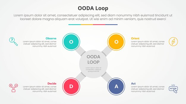 OODA loop infographic concept for slide presentation with big circle x shape on center with 4 point list with flat style