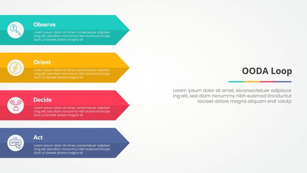 OODA loop infographic concept for slide presentation with rectangle arrow on left side with 4 point list with flat style