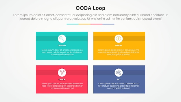 OODA loop infographic concept for slide presentation with rectangle box matrix structure with 4 point list with flat style