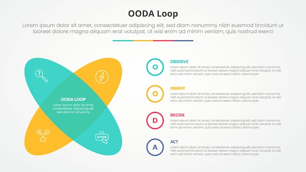OODA loop infographic concept for slide presentation with round shape with x shape with 4 point list with flat style