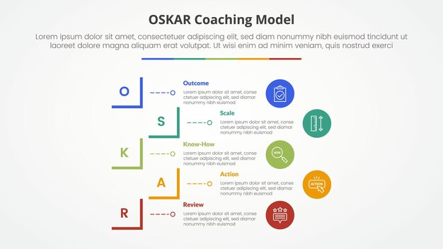 oskar coaching framework infographic concept for slide presentation with creative square cut rectangle outline with 5 point list with flat style