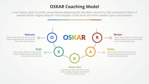 oskar coaching framework infographic concept for slide presentation with half circle with outline circle on line with 5 point list with flat style
