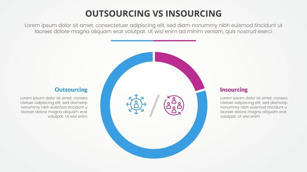 outsourcing versus insourcing comparison opposite infographic concept for slide presentation with big piechart outline circle shape with flat style