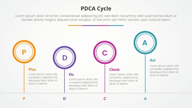 pdca plan do check act framework infographic concept for slide presentation with outline circle timeline up and down with 4 point list with flat style