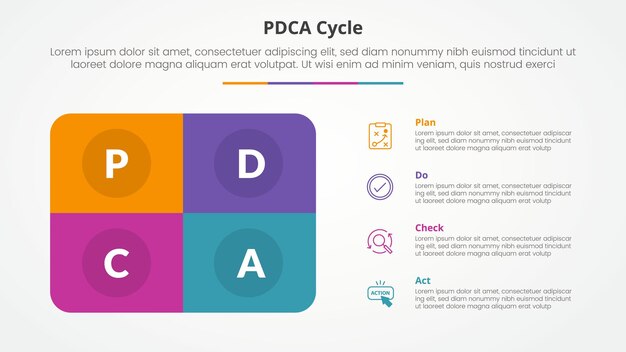 PDCA plan do check act framework infographic concept for slide presentation with round box rectangle with 4 point list with flat style