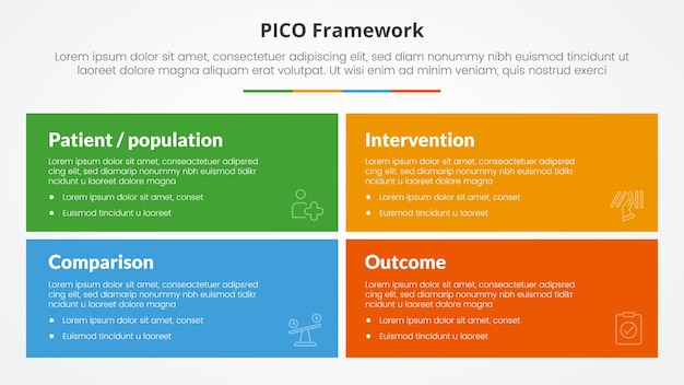 PICO framework infographic concept for slide presentation with big rectangle box with matrix structure with 4 point list with flat style
