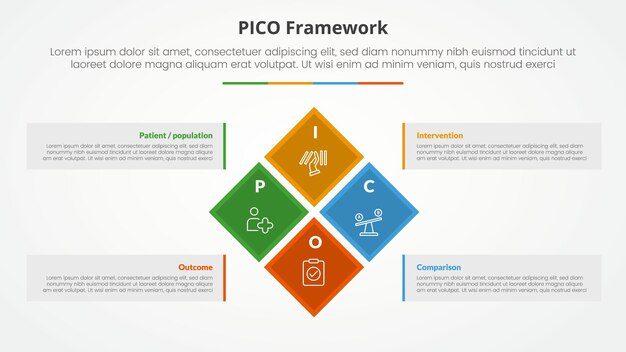 PICO framework infographic concept for slide presentation with diamond rotate or rotational square on center big box container with 4 point list with flat style