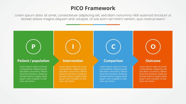 PICO framework infographic concept for slide presentation with full box with small arrow direction with 4 point list with flat style