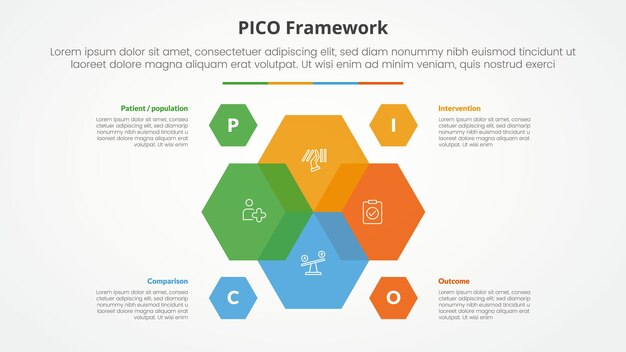 PICO framework infographic concept for slide presentation with hexagon venn blending on center with 4 point list with flat style