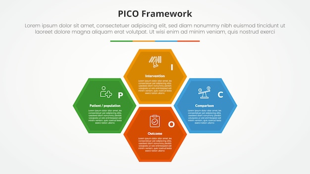 PICO framework infographic concept for slide presentation with hexagonal structure cycle circular on center with 4 point list with flat style