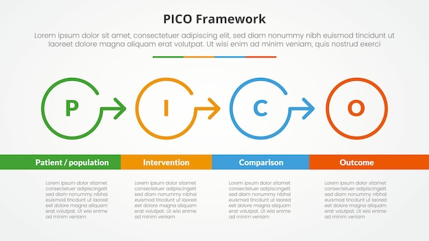 PICO framework infographic concept for slide presentation with outline circle arrow right direction with bottom table with 4 point list with flat style
