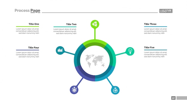 pie chart with five elements